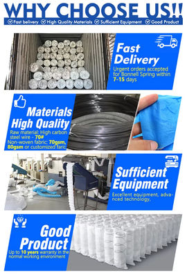 Pocket Spring Factory Custom King Size Mattress Spring Pocket per i materassi Arredamento