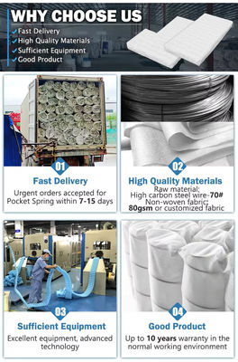 Foshan Mattress Springs Factory Fornisce 2.0mm Zone Mattress Pocket Springs