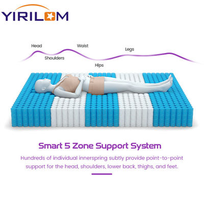 Prezzo buono Foshan Factory Fornitore di alta qualità Materasso Pocket Spring Unit per letto in linea